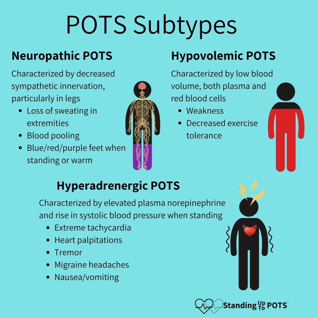 POTS subtypes awareness